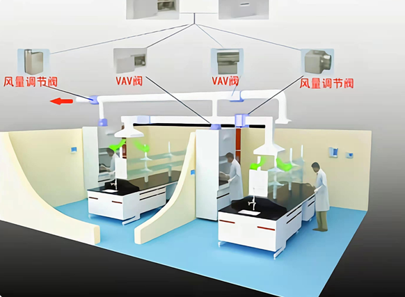 实验室智能系统