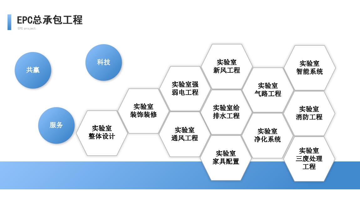 EPC总包工程